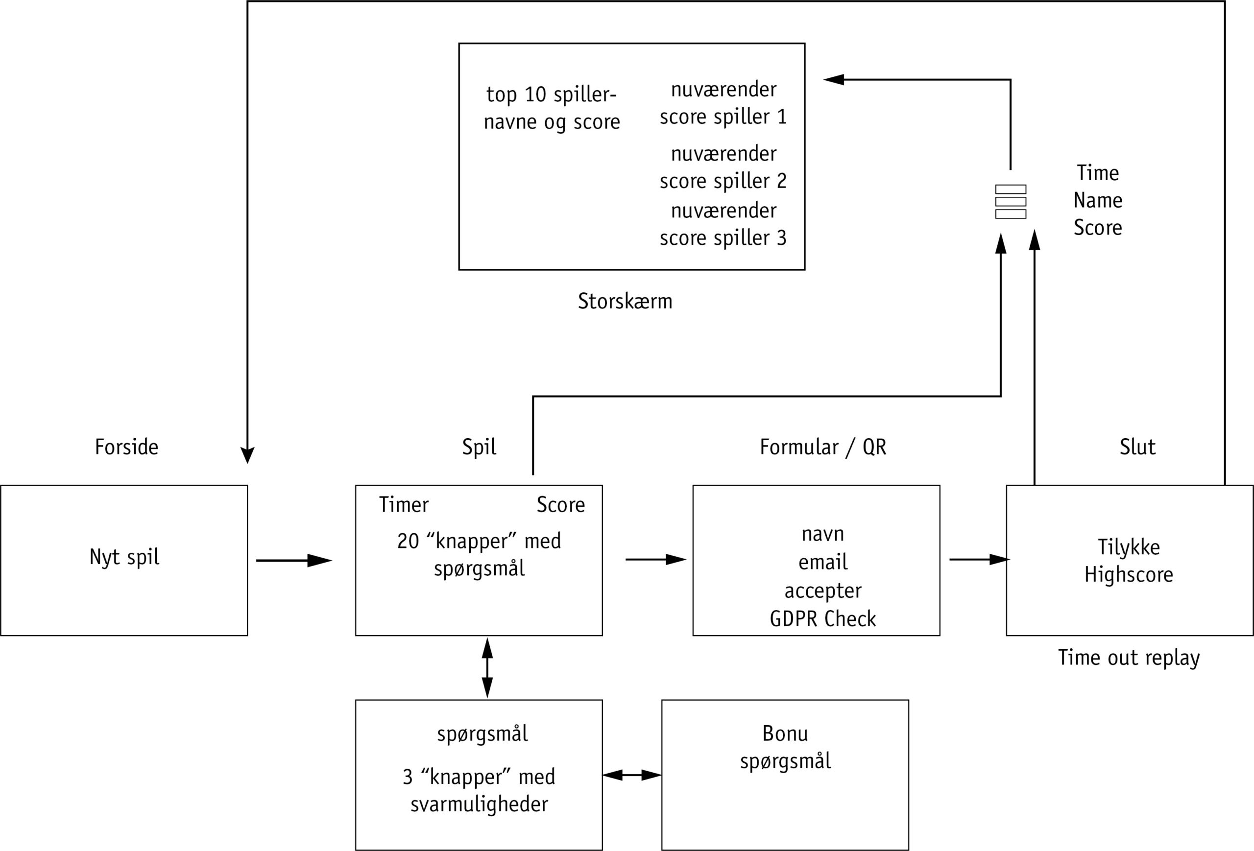 spilflow